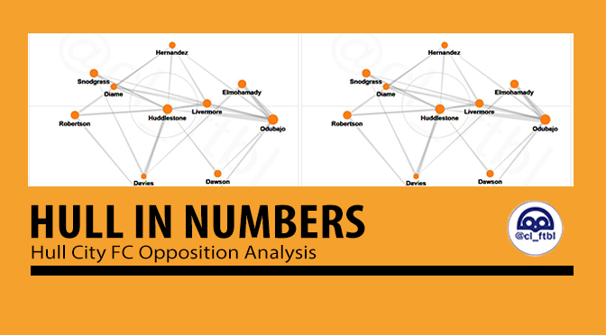 HULL IN NUMBERS | OPPOSITION ANALYSIS OF HULL CITY FC