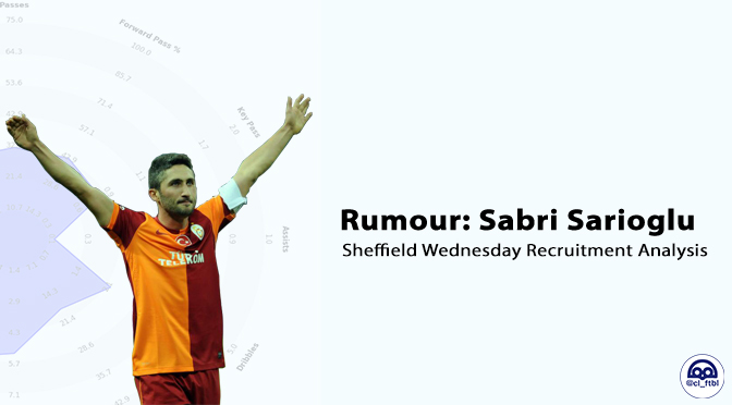 Rumour: Sabri Sarioglu | Sheffield Wednesday Recruitment Analysis | #SWFC